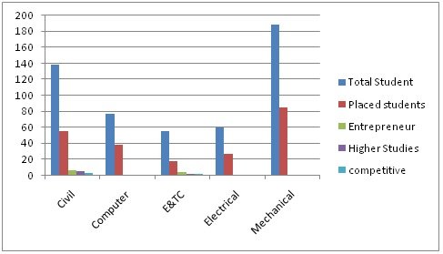 Statistics 17-18